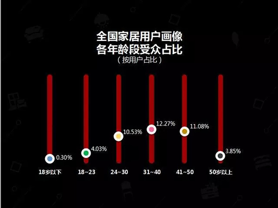 中国建博会发布家居行业大数据(数据报告全文已附)