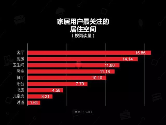 中国建博会发布家居行业大数据(数据报告全文已附)